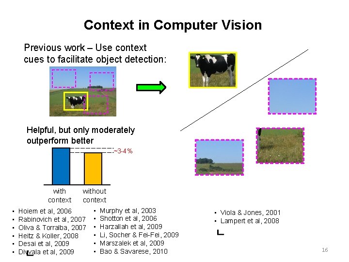 Context in Computer Vision Previous work – Use context cues to facilitate object detection: