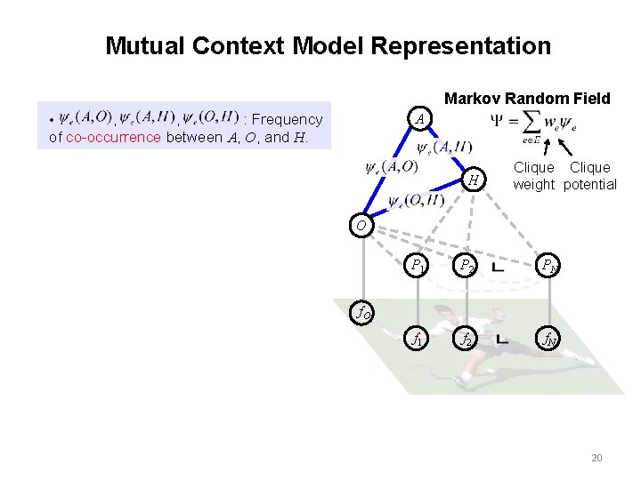 Mutual Context Model Representation Markov Random Field A : Frequency of co-occurrence between A,