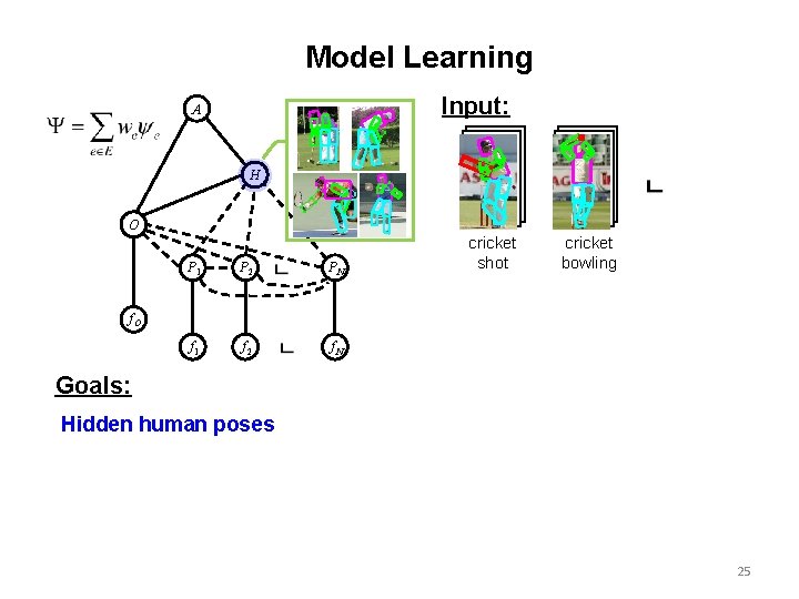 Model Learning Input: A H O P 1 P 2 PN f 1 f