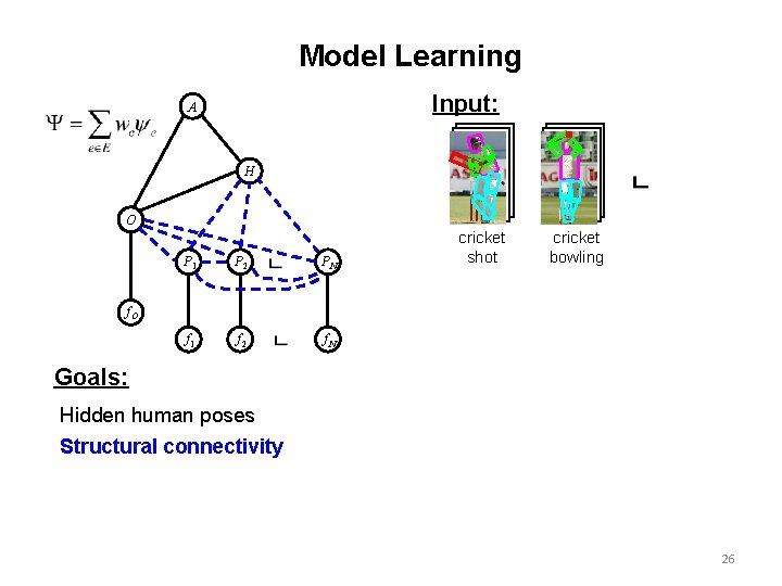 Model Learning Input: A H O P 1 P 2 PN f 1 f