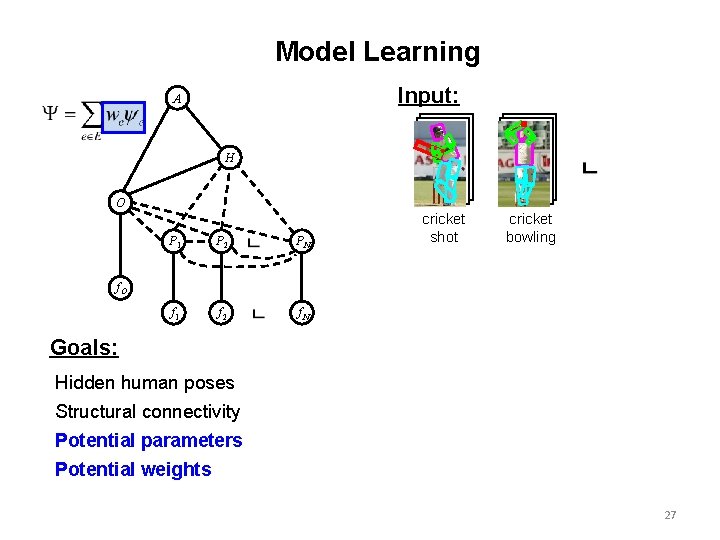 Model Learning Input: A H O P 1 P 2 PN f 1 f