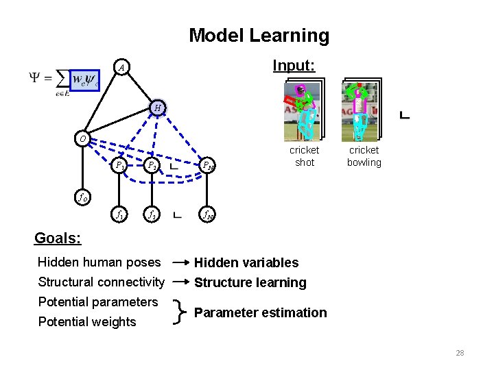 Model Learning Input: A H O P 1 P 2 PN f 1 f