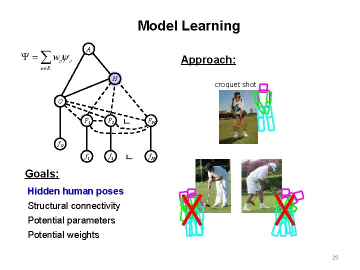 Model Learning A Approach: H croquet shot O P 1 P 2 PN f
