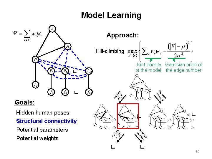 Model Learning A Approach: H Hill-climbing O P 1 P 2 PN f 1