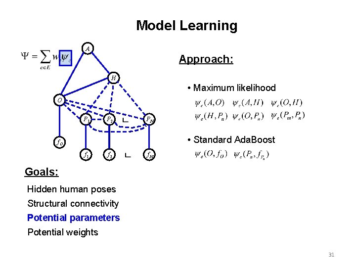 Model Learning A Approach: H • Maximum likelihood O P 1 P 2 PN