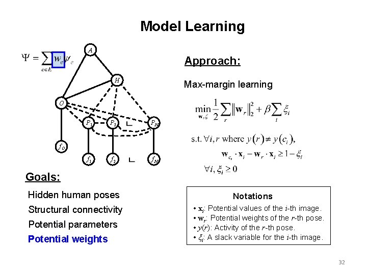 Model Learning A Approach: H Max-margin learning O P 1 P 2 PN f