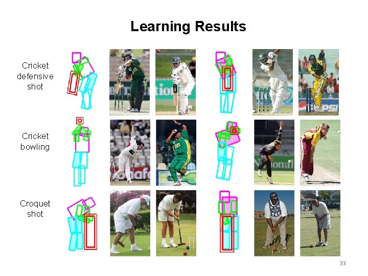 Learning Results Cricket defensive shot Cricket bowling Croquet shot 33 