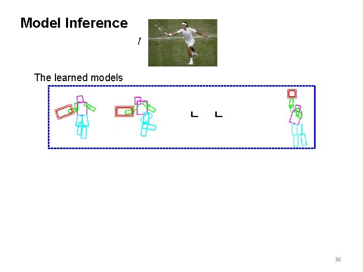 Model Inference The learned models 36 