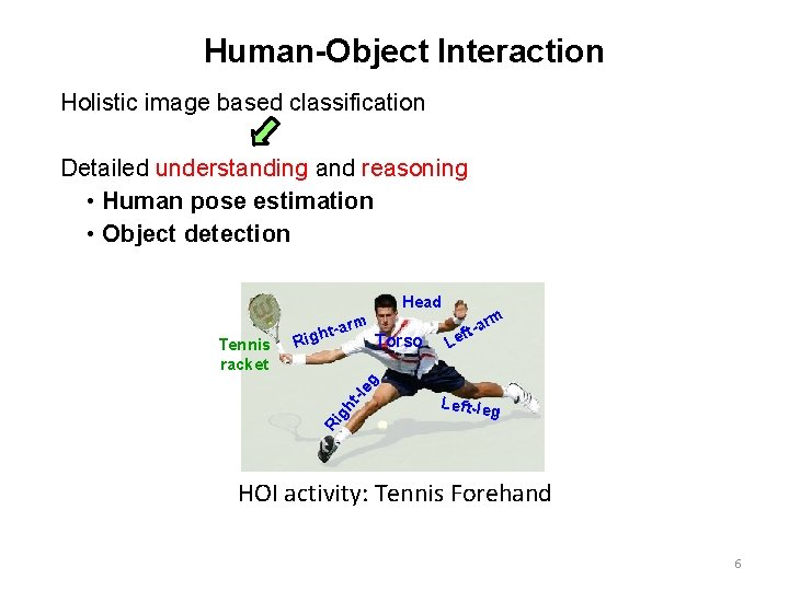 Human-Object Interaction Holistic image based classification Detailed understanding and reasoning • Human pose estimation