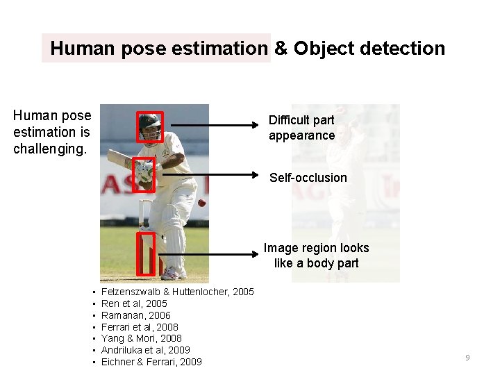 Human pose estimation & Object detection Human pose estimation is challenging. Difficult part appearance
