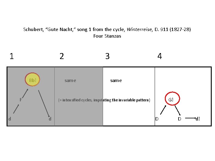 Schubert, “Gute Nacht, ” song 1 from the cycle, Winterreise, D. 911 (1827 -28)