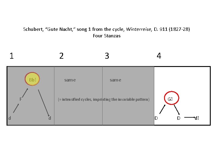 Schubert, “Gute Nacht, ” song 1 from the cycle, Winterreise, D. 911 (1827 -28)