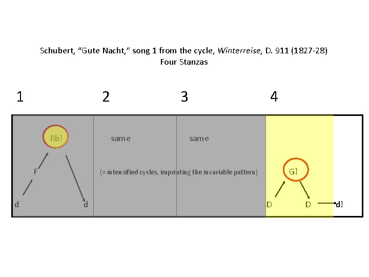 Schubert, “Gute Nacht, ” song 1 from the cycle, Winterreise, D. 911 (1827 -28)