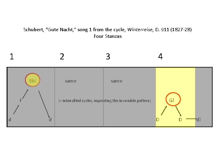 Schubert, “Gute Nacht, ” song 1 from the cycle, Winterreise, D. 911 (1827 -28)