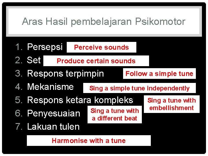 Aras Hasil pembelajaran Psikomotor 1. 2. 3. 4. 5. 6. 7. Persepsi Perceive sounds