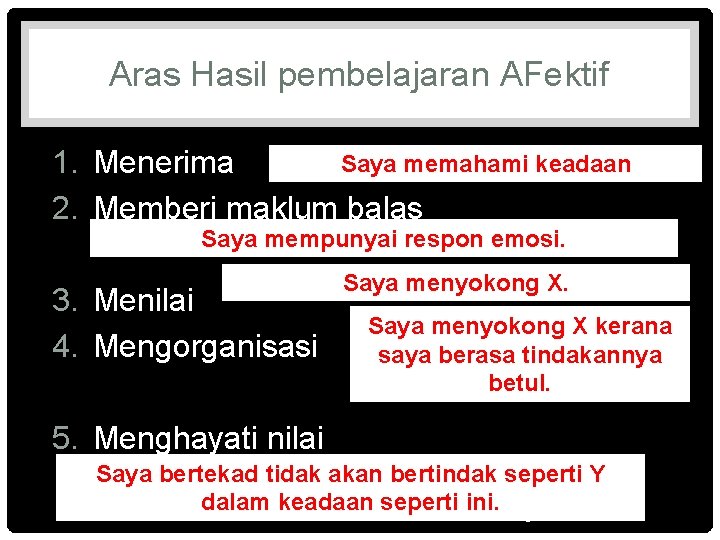 Aras Hasil pembelajaran AFektif Saya memahami keadaan 1. Menerima 2. Memberi maklum balas Saya