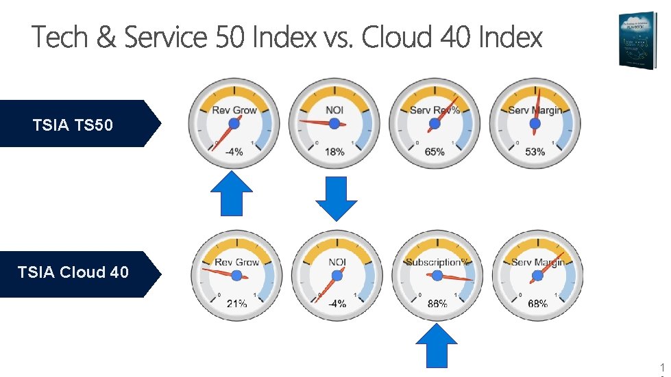 TSIA TS 50 TSIA Cloud 40 1 