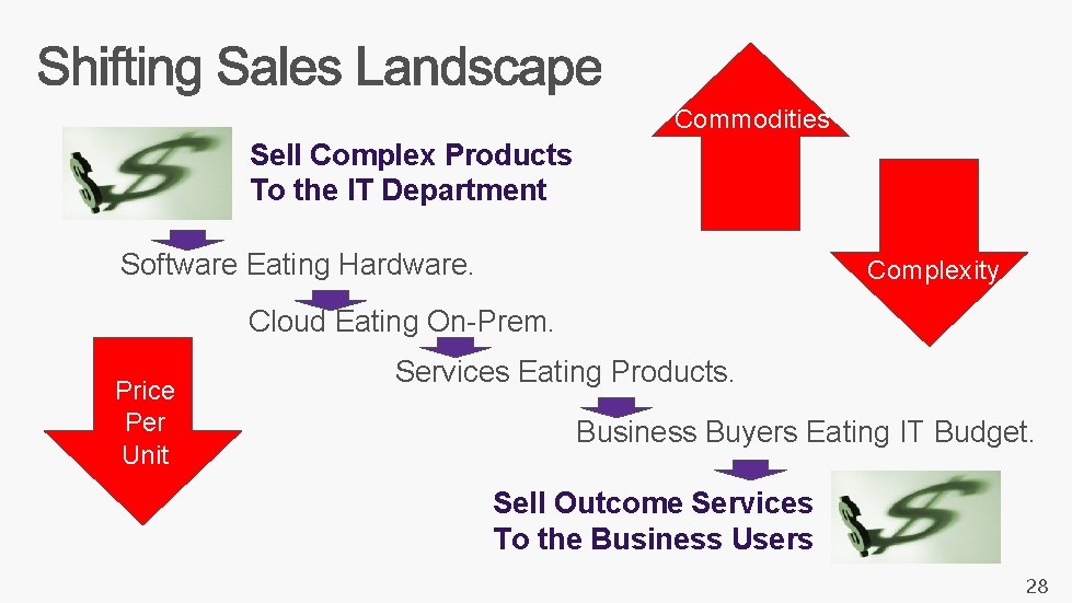 Commodities Sell Complex Products To the IT Department Software Eating Hardware. Complexity Cloud Eating