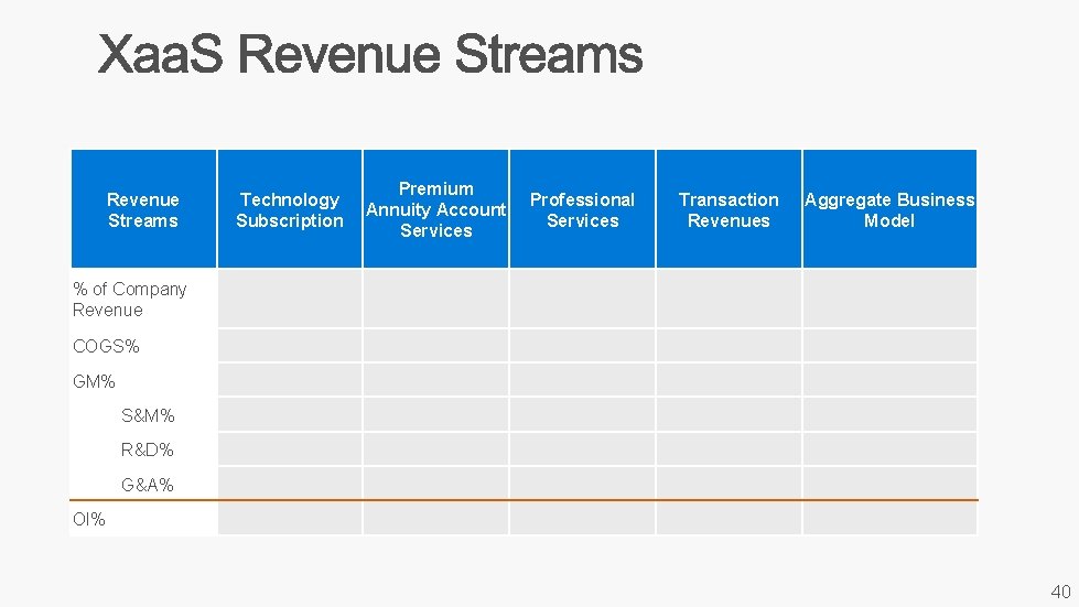 Revenue Streams Technology Subscription Premium Annuity Account Services Professional Services Transaction Revenues Aggregate Business