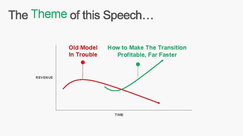 Theme Old Model In Trouble How to Make The Transition Profitable, Far Faster REVENUE