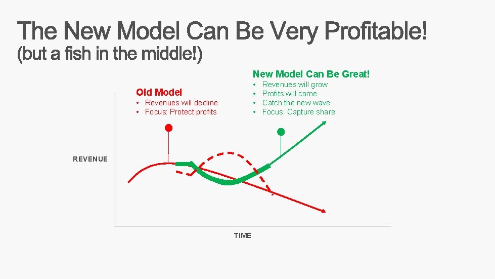 New Model Can Be Great! • • Old Model • Revenues will decline •