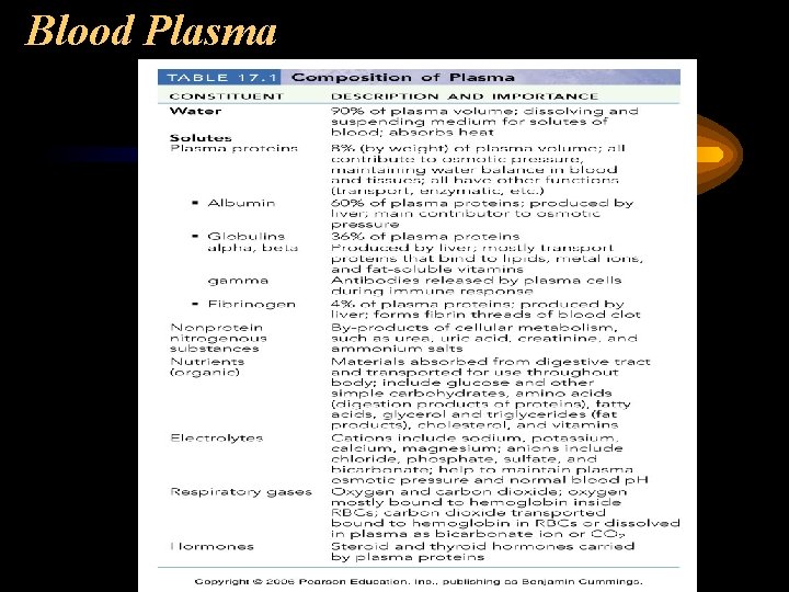 Blood Plasma 