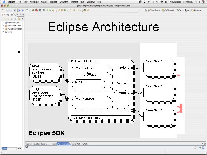 Eclipse Architecture • 