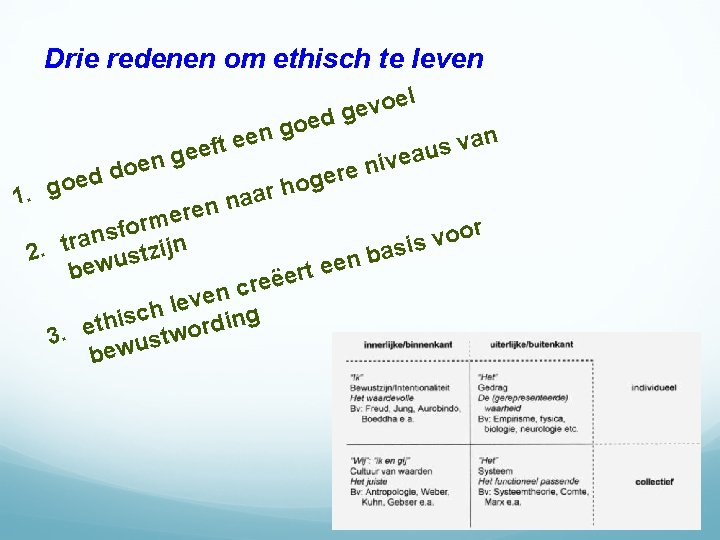 Drie redenen om ethisch te leven el o v e g d e o