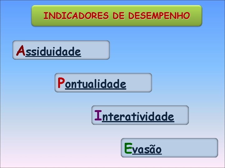 INDICADORES DE DESEMPENHO Assiduidade Pontualidade Interatividade Evasão 