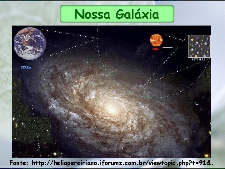 Nossa Galáxia Fonte: http: //heliopereiriano. iforums. com. br/viewtopic. php? t=91&. 