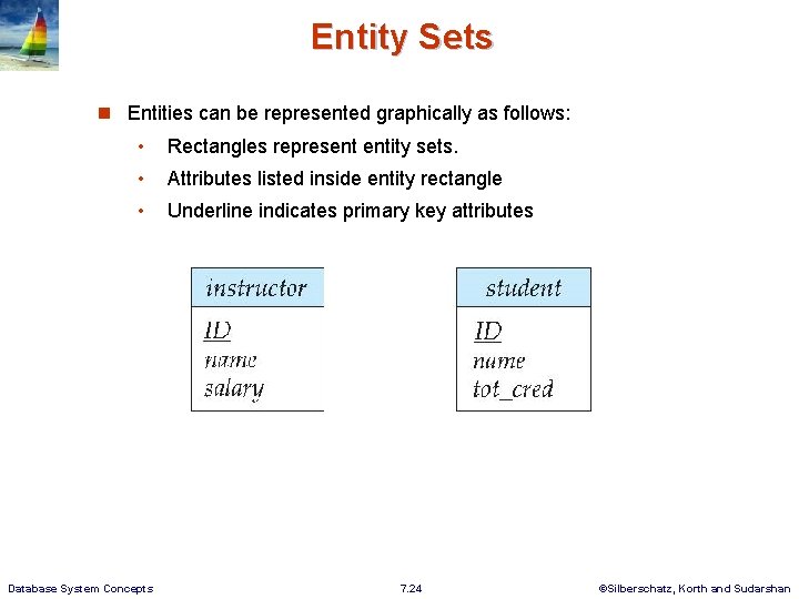 Entity Sets n Entities can be represented graphically as follows: • Rectangles represent entity