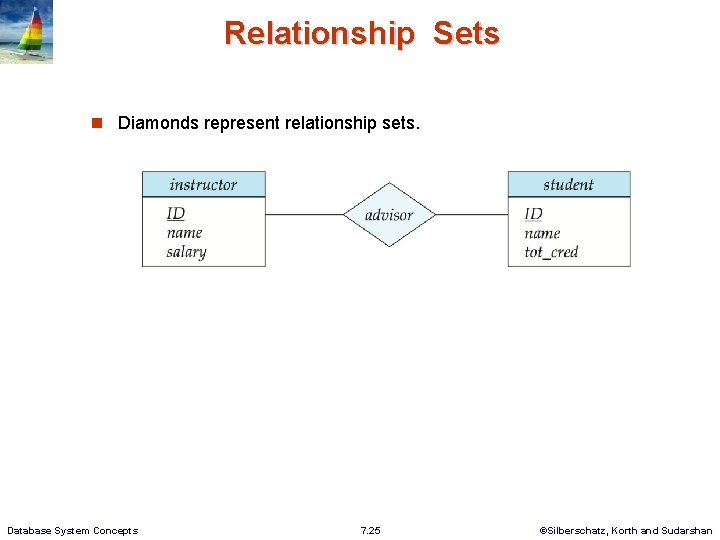 Relationship Sets n Diamonds represent relationship sets. Database System Concepts 7. 25 ©Silberschatz, Korth