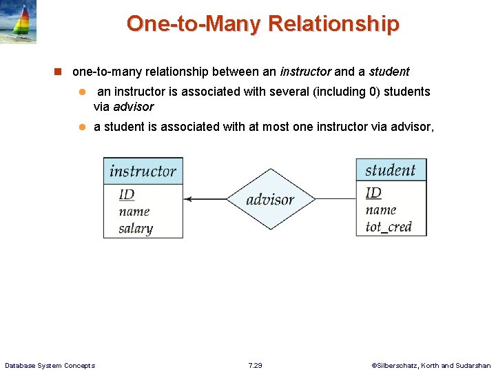 One-to-Many Relationship n one-to-many relationship between an instructor and a student l an instructor