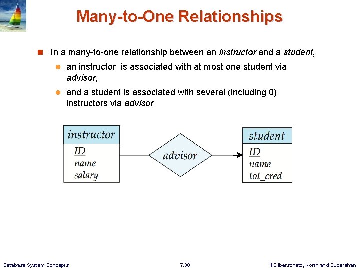 Many-to-One Relationships n In a many-to-one relationship between an instructor and a student, l