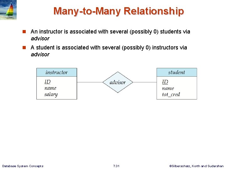 Many-to-Many Relationship n An instructor is associated with several (possibly 0) students via advisor