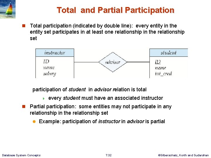 Total and Partial Participation n Total participation (indicated by double line): every entity in