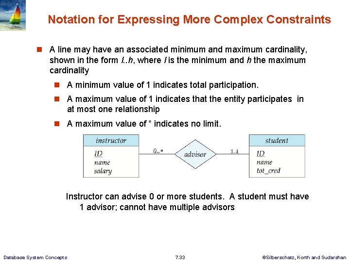 Notation for Expressing More Complex Constraints n A line may have an associated minimum