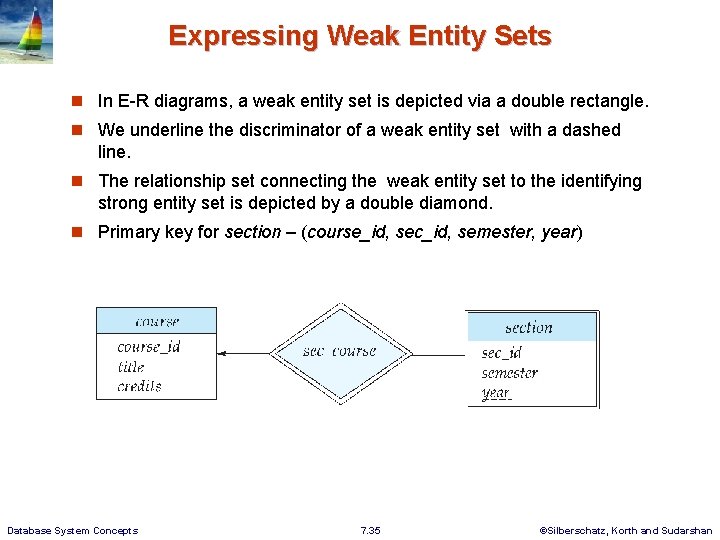 Expressing Weak Entity Sets n In E-R diagrams, a weak entity set is depicted