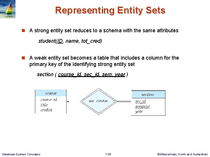 Representing Entity Sets n A strong entity set reduces to a schema with the