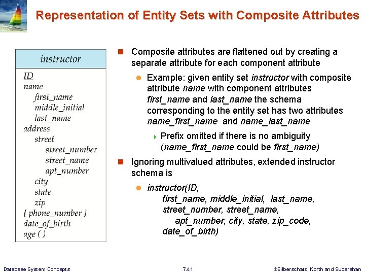 Representation of Entity Sets with Composite Attributes n Composite attributes are flattened out by