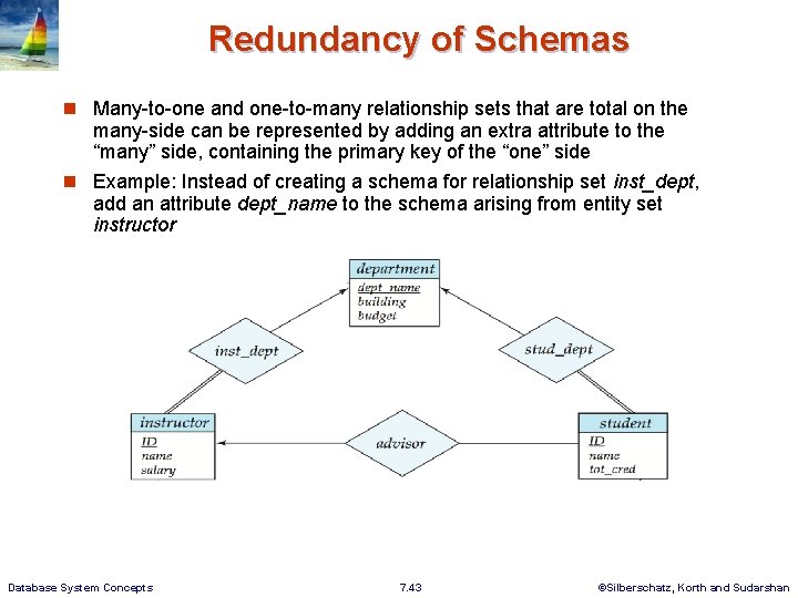 Redundancy of Schemas n Many-to-one and one-to-many relationship sets that are total on the