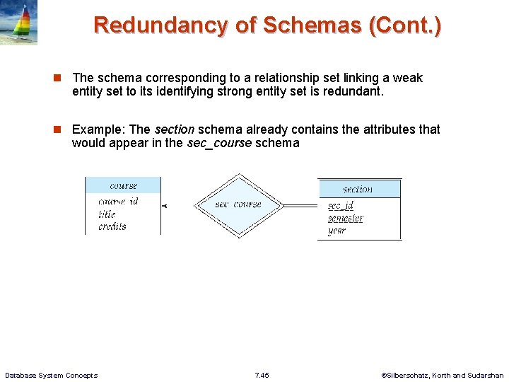 Redundancy of Schemas (Cont. ) n The schema corresponding to a relationship set linking