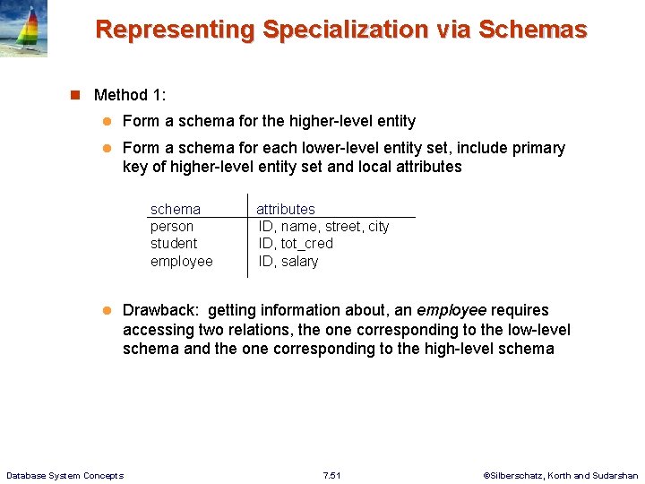 Representing Specialization via Schemas n Method 1: l Form a schema for the higher-level