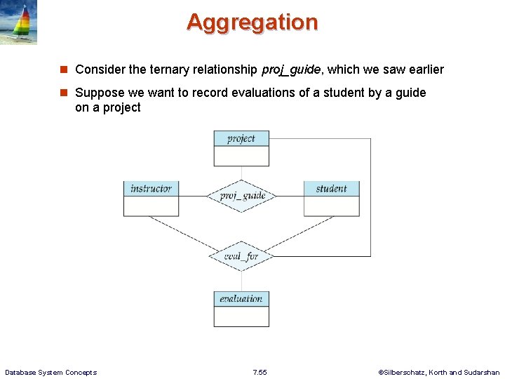 Aggregation n Consider the ternary relationship proj_guide, which we saw earlier n Suppose we