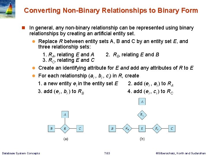 Converting Non-Binary Relationships to Binary Form n In general, any non-binary relationship can be