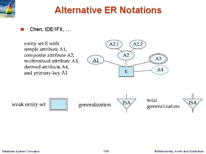 Alternative ER Notations n Chen, IDE 1 FX, … Database System Concepts 7. 68