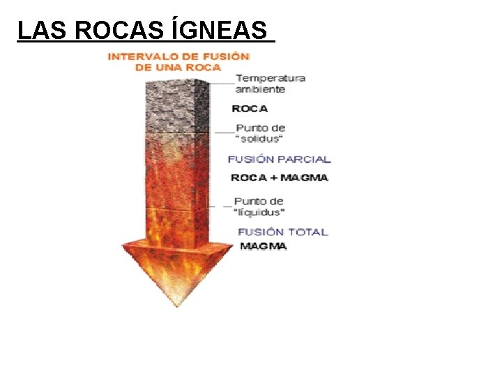 LAS ROCAS ÍGNEAS 