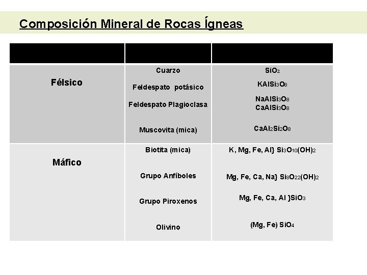 Composición Mineral de Rocas Ígneas Grupo Composicional Félsico Mineral Composición Química Cuarzo Si. O