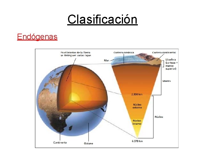 Clasificación Endógenas 