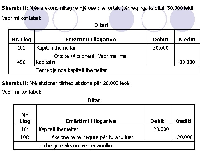 Shembull: Njësia ekonomike(me një ose disa ortak )tërheq nga kapitali 30. 000 lekë. Veprimi